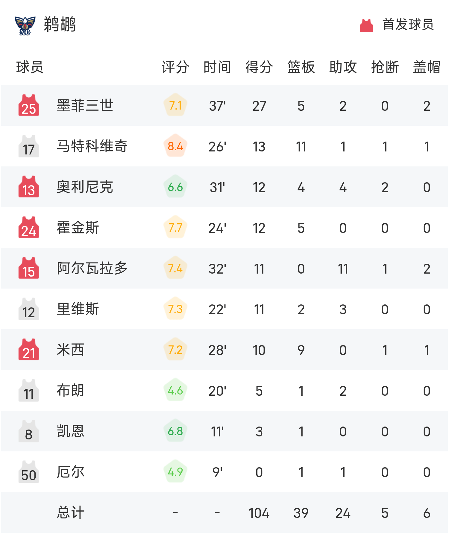 NBA赛季战绩排名出炉，焦点对决持续