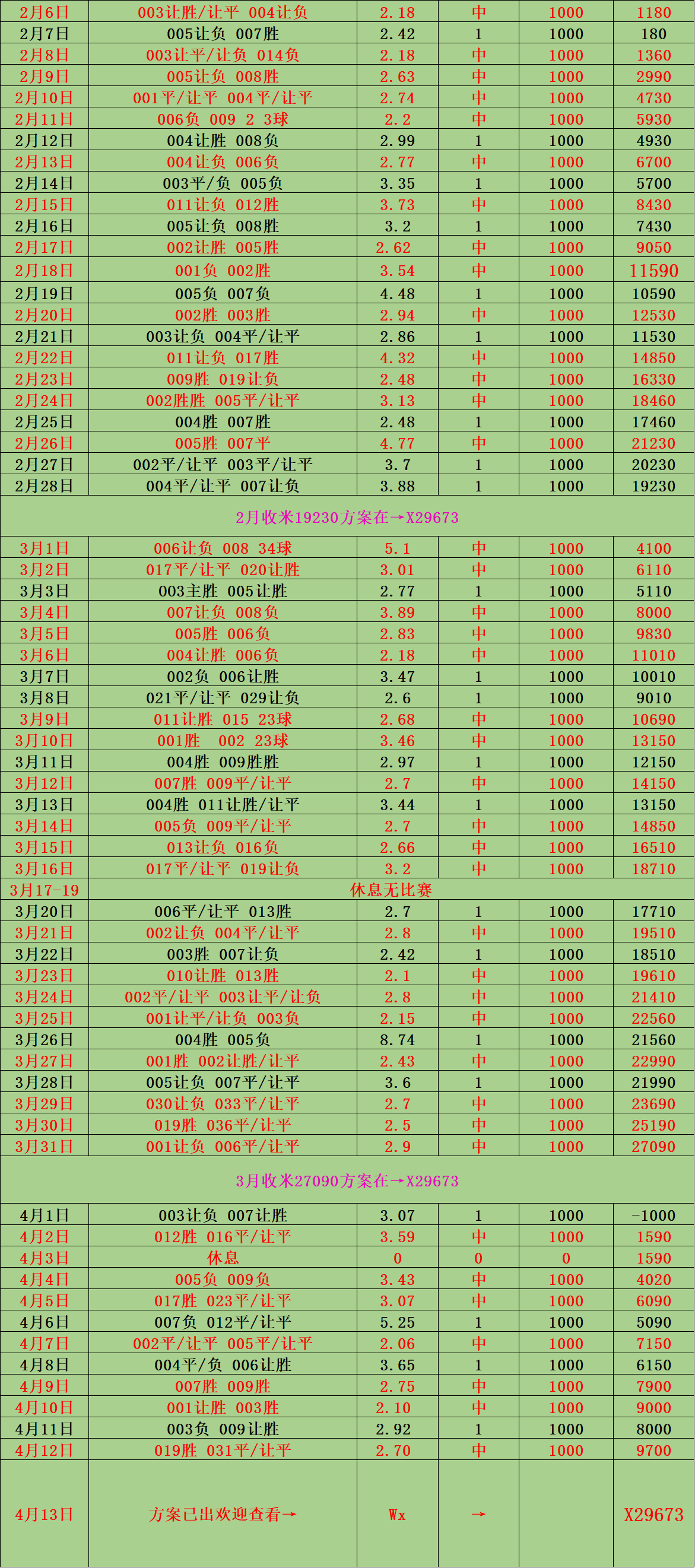 关于马德里竞技胜出，继续领跑积分榜的信息