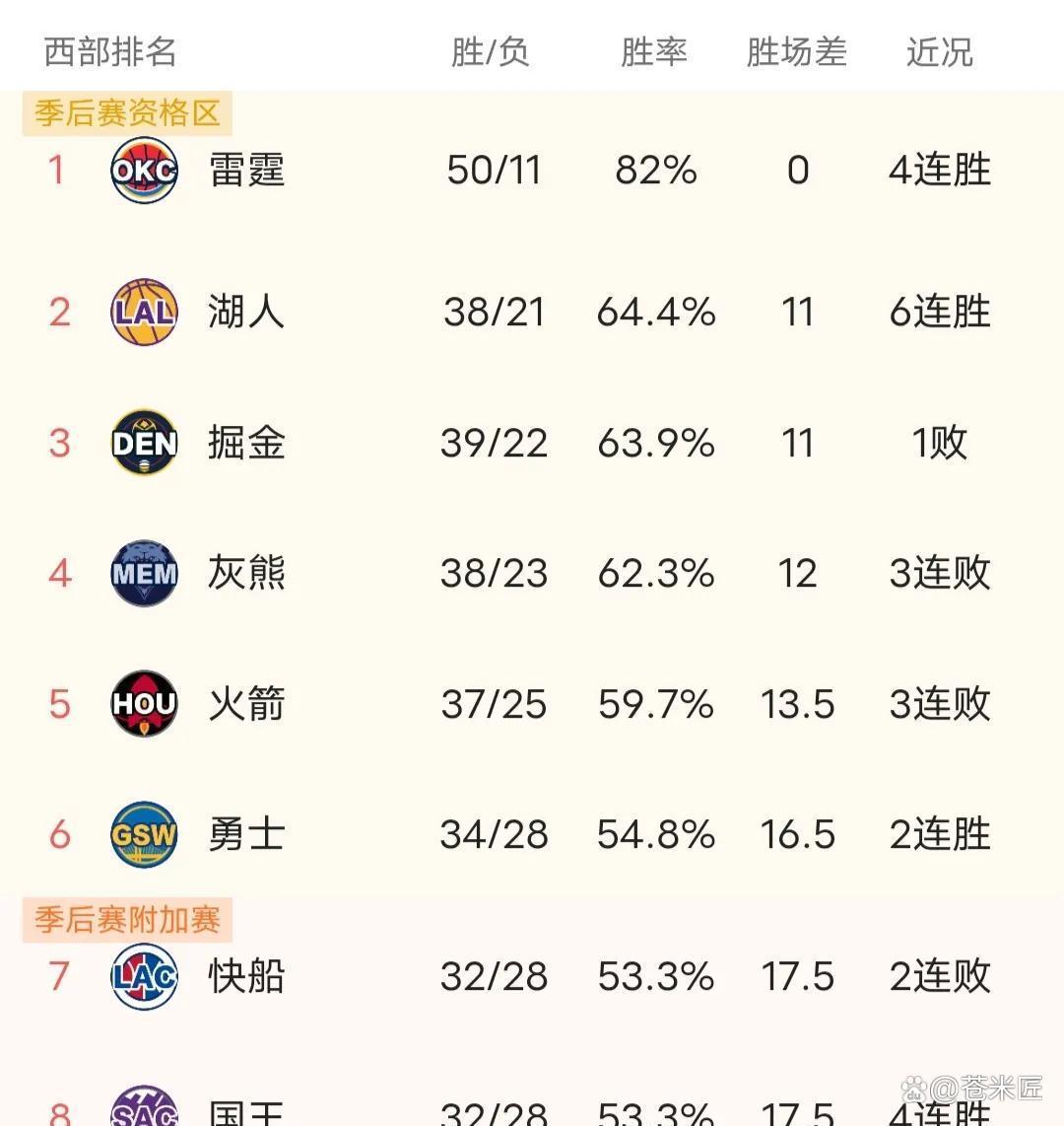 火箭，三连败，引发争议！的简单介绍