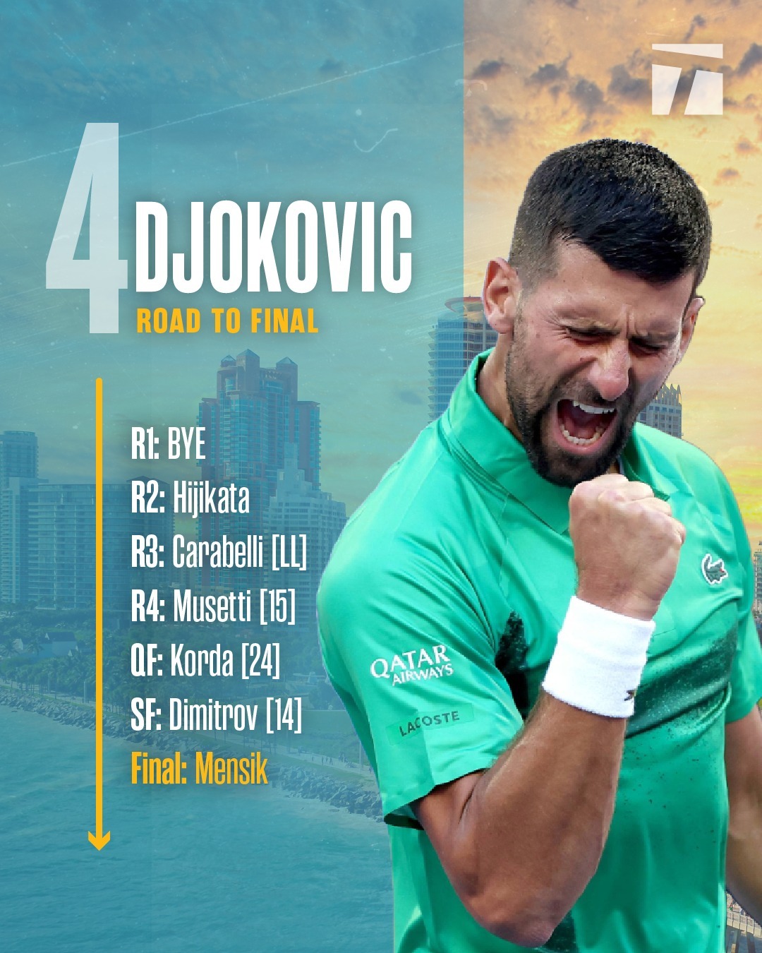 切尔西带队取胜！，德约科维奇重要时刻出色发挥气势如虹延续(德约科维奇手表)