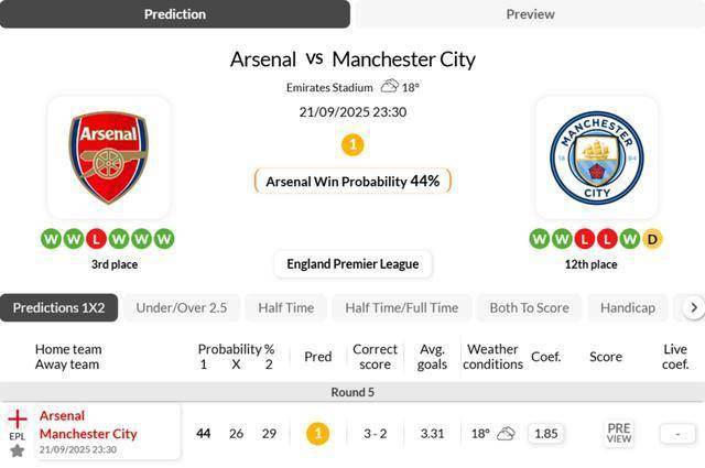 王曼昱复出首秀出彩,阿森纳主场惊险曼联,豪取35连胜(王曼昱和孙颖莎为什么叫海产组合) 王曼昱复出首秀出彩,阿森纳主场惊险曼联,豪取35连胜(王曼昱和孙颖莎为什么叫海产组合)